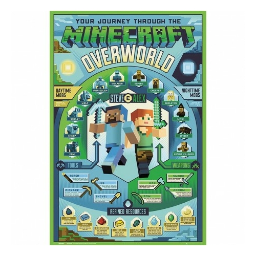MINECRAFT Overworld poszter